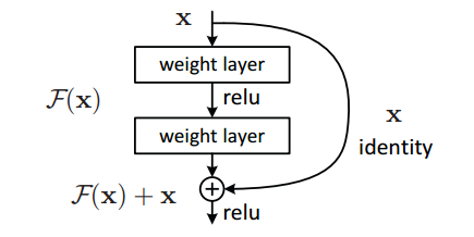残差网络resnet PPT 残差网络结构图_卷积神经网络_03