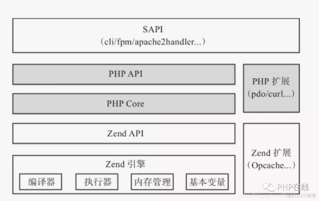 cdn nginx 原理 nginx底层原理_PHP