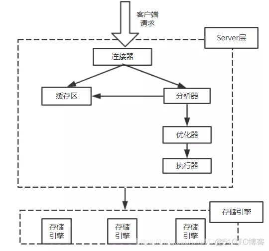 cdn nginx 原理 nginx底层原理_nginx_03