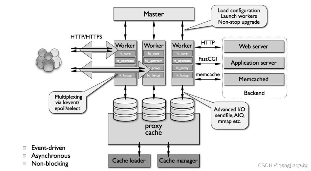 lvs haproxy 数据库 lvs与haproxy的区别_服务器_07