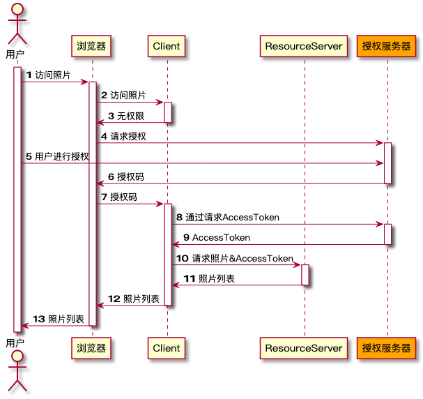 OAuth2AutoConfiguration properties配置 oauth2 server_大数据