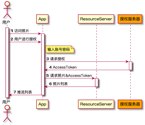 OAuth2AutoConfiguration properties配置 oauth2 server_大数据_03