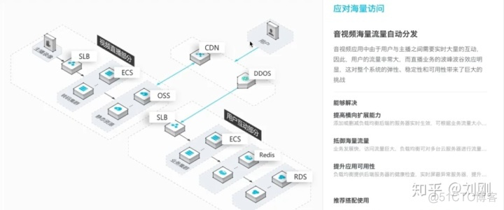 负载均衡设备介绍 负载均衡使用场景_服务器_13