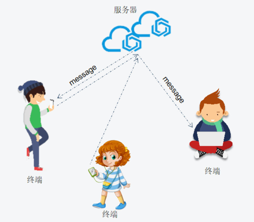 openharmony 代码仓库 openharmony开发应用_服务器_02