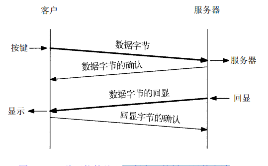 wireshark sn编号 wireshark包序号_TCP_05