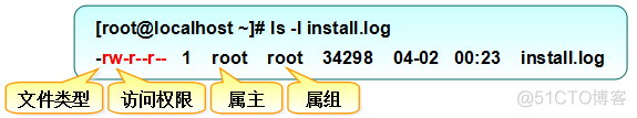 keystone中创建用户使用命令修改testuser密码为000000 命令可创建用户id是200_linux_03