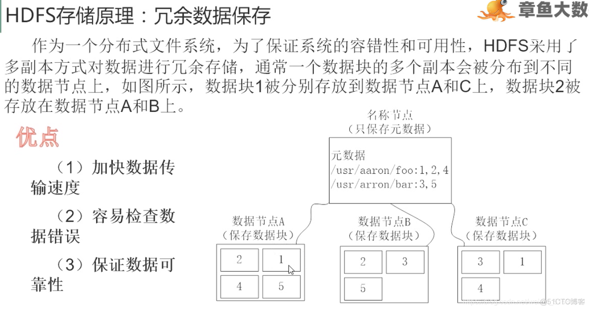 hdfs 哪一年 hdfs前身_HDFS_12