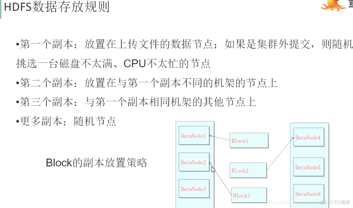 hdfs 哪一年 hdfs前身_hadoop_13