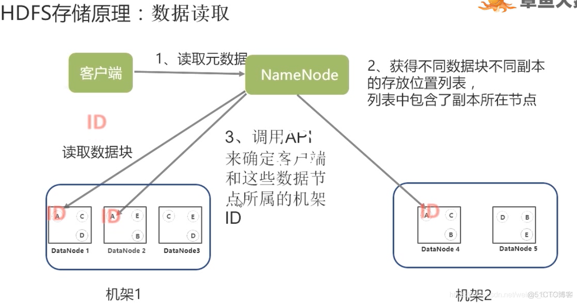 hdfs 哪一年 hdfs前身_HDFS_14