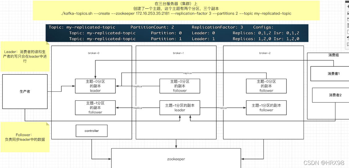 Kafka为什么这么快 kafka难不难,Kafka为什么这么快 kafka难不难_偏移量_04,第4张