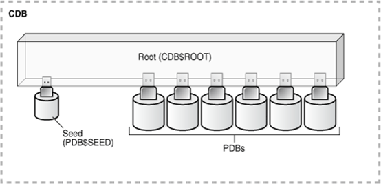 containerd 连接 harbor 仓库 container database,containerd 连接 harbor 仓库 database_oracle,第1张