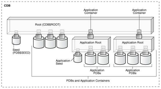 containerd 连接 harbor 仓库 container database,containerd 连接 harbor 仓库 database_数据库_02,第2张