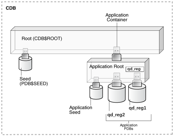 containerd 连接 harbor 仓库 container database,containerd 连接 harbor 仓库 database_c#_03,第3张