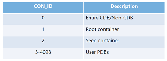 containerd 连接 harbor 仓库 container database,containerd 连接 harbor 仓库 database_表空间_04,第4张