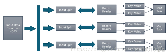 MapReduce 不能解决的问题 mapreduce缺点_mapreduce_03