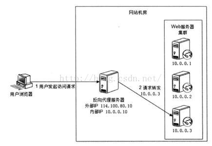 LoadBalancer如何自定义负载均衡规则 bungeecord负载均衡_服务器_04