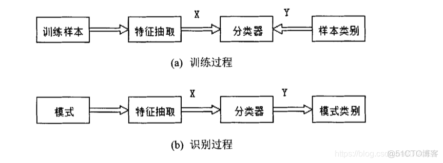 基于opencv实现零件检测 opencv零件角度识别_opencv_25