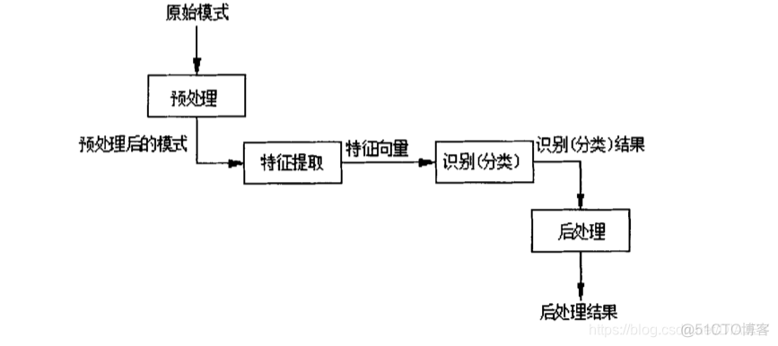 基于opencv实现零件检测 opencv零件角度识别_opencv_26