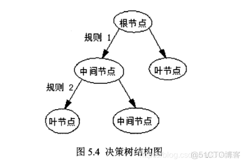 基于opencv实现零件检测 opencv零件角度识别_opencv_33