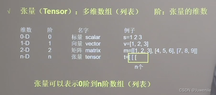 tensorflow的BasicLSTMCell函数 tensorflow常用函数介绍_python