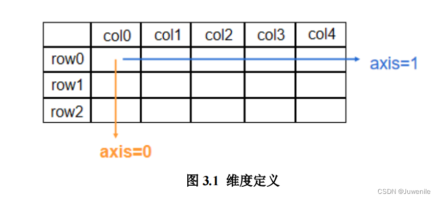 tensorflow的BasicLSTMCell函数 tensorflow常用函数介绍_神经网络_04