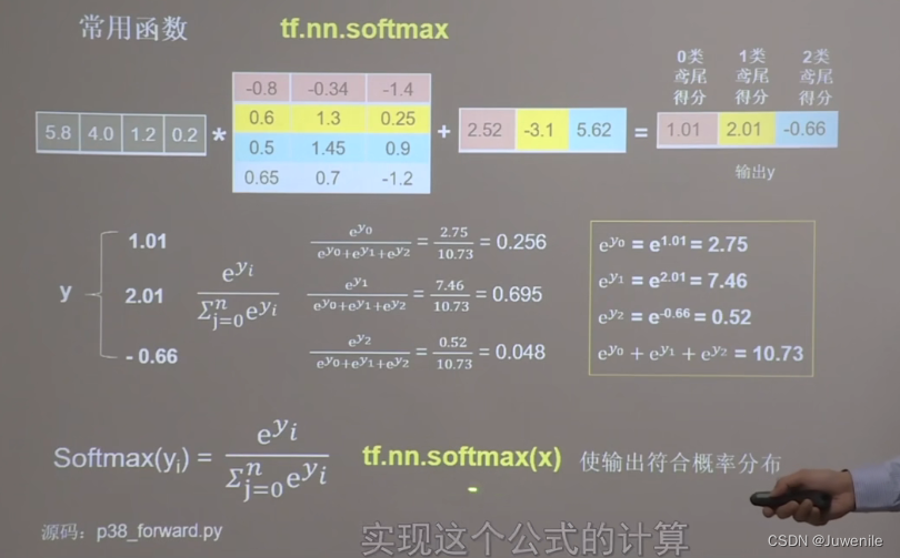 tensorflow的BasicLSTMCell函数 tensorflow常用函数介绍_神经网络_09