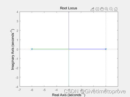 matlab 自动化运维 matlab在自动控制中的应用,matlab 自动化运维 matlab在自动控制中的应用_自动化_36,第36张