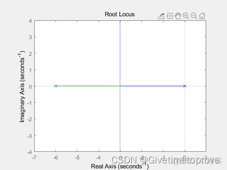 matlab 自动化运维 matlab在自动控制中的应用_数学模型_36