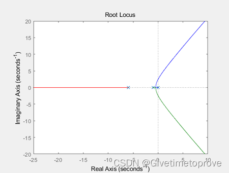 matlab 自动化运维 matlab在自动控制中的应用,matlab 自动化运维 matlab在自动控制中的应用_matlab_38,第38张