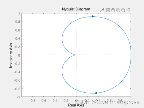 matlab 自动化运维 matlab在自动控制中的应用,matlab 自动化运维 matlab在自动控制中的应用_matlab 自动化运维_41,第41张