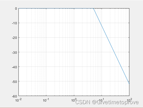 matlab 自动化运维 matlab在自动控制中的应用,matlab 自动化运维 matlab在自动控制中的应用_自动化_49,第49张