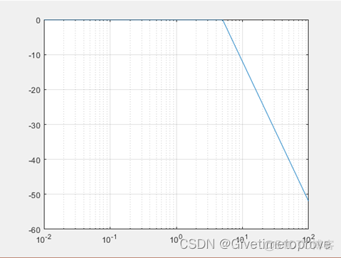 matlab 自动化运维 matlab在自动控制中的应用_数学模型_49