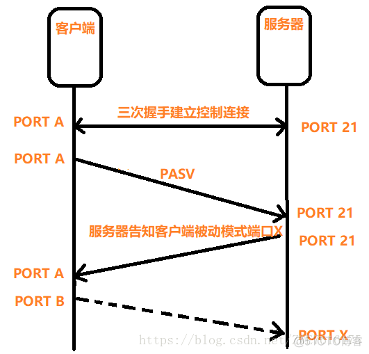 Xlight FTP服务器设置负载均衡模式 ftp服务配置_服务端_02