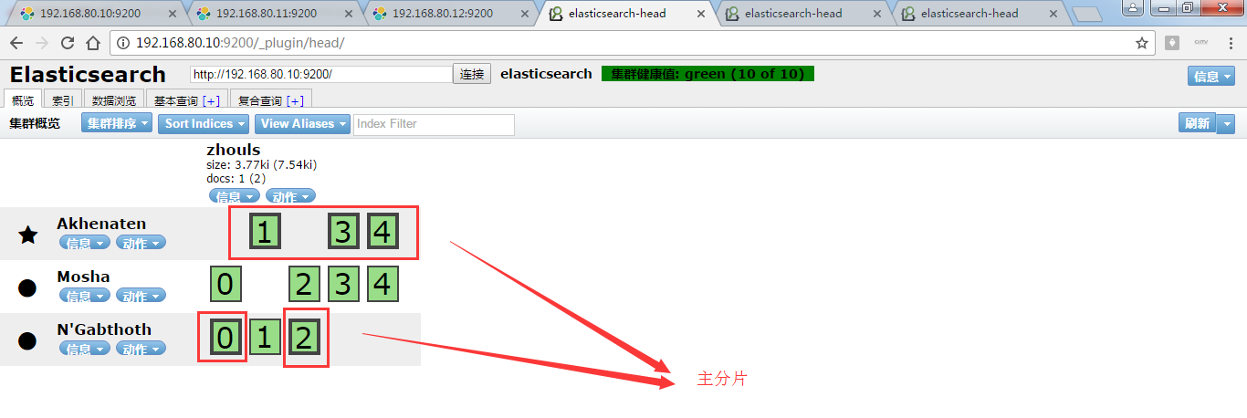 ES全部主节点 es集群主节点的作用_hadoop_27