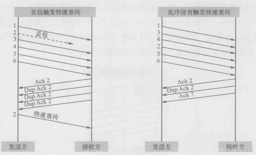 wireshark分析重传 wireshark 重传率_TCP_08