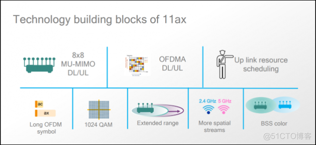 有线mesh原理 有线mesh连接图_wifi mesh测试软件_10