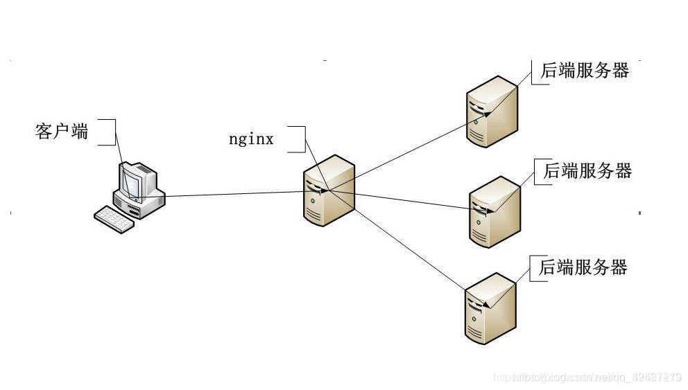 数据库高并发 springboot 数据库高并发如何解决_数据库高并发 springboot