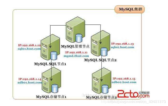 数据库高并发 springboot 数据库高并发如何解决_数据库_02