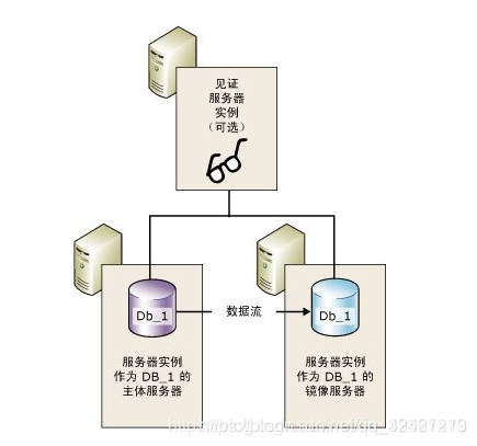 数据库高并发 springboot 数据库高并发如何解决_数据库_04