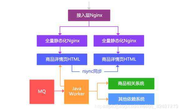 数据库高并发 springboot 数据库高并发如何解决_数据库_05