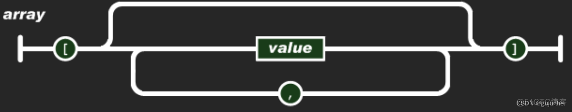 presto的解析数组json 解析jsonarray_presto的解析数组json_03