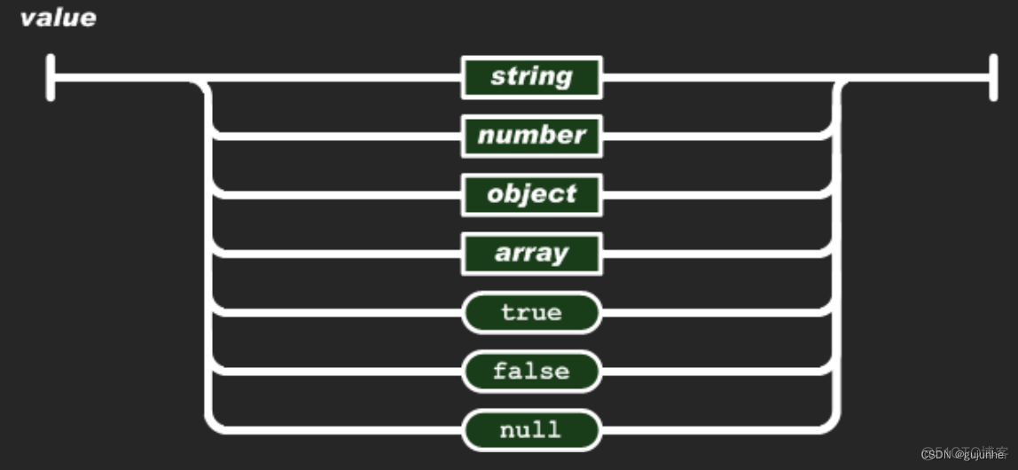 presto的解析数组json 解析jsonarray_java_04