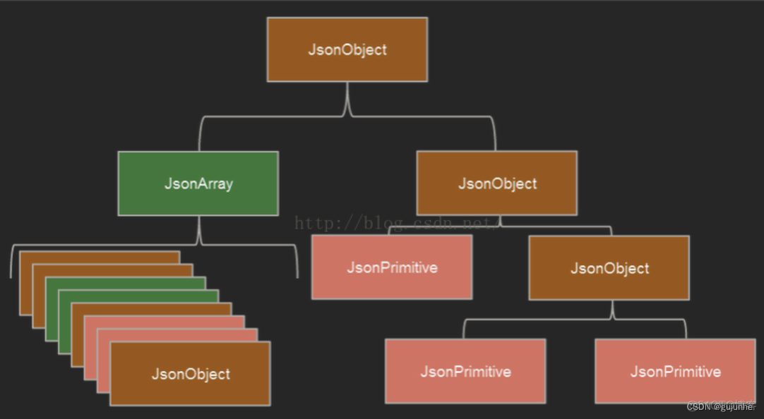 presto的解析数组json 解析jsonarray_字符串_43