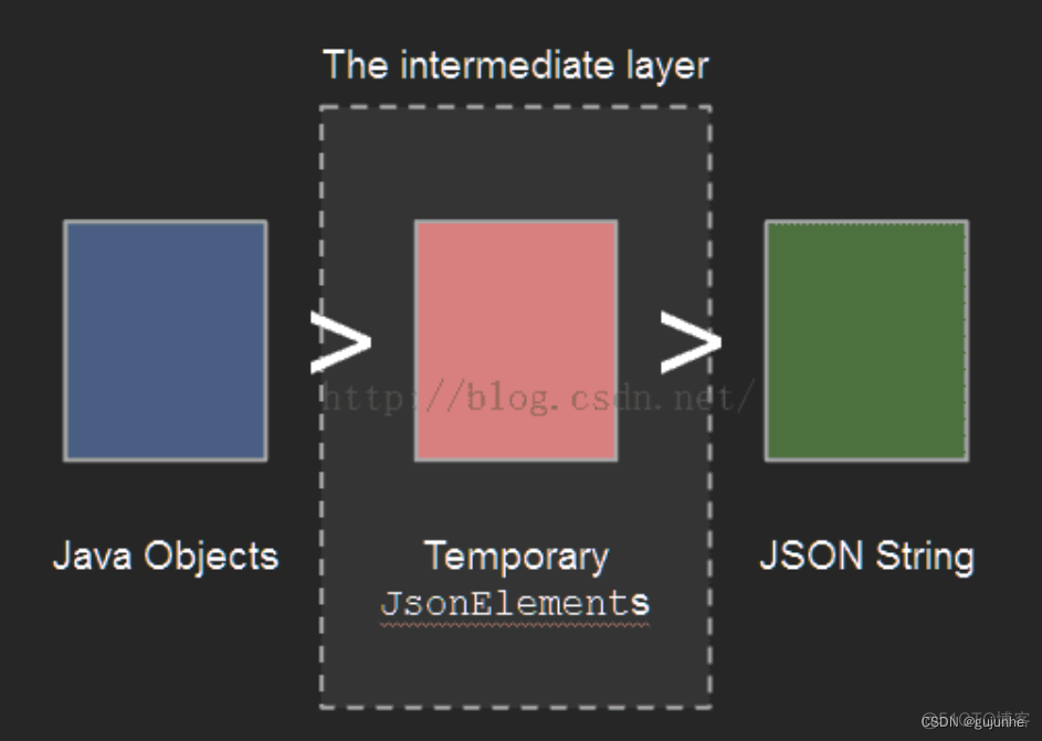 presto的解析数组json 解析jsonarray_presto的解析数组json_45