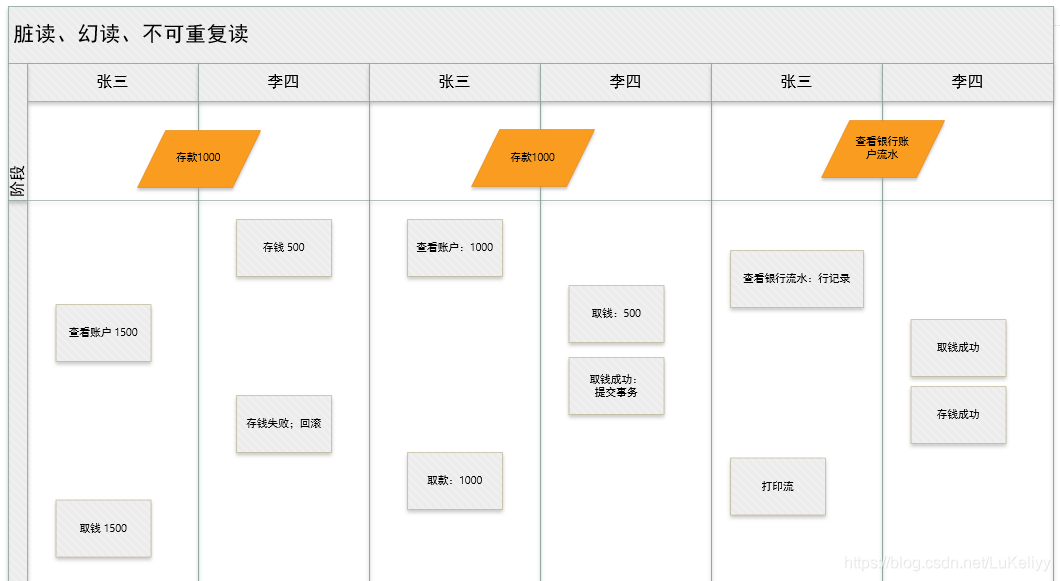 spring不是数据库表里面字段注解 spring操作数据库_spring 5