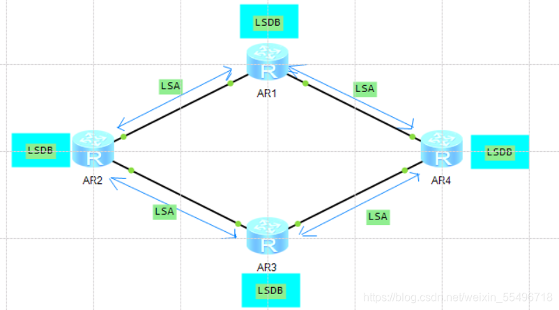 ospf中oe1和oe2的区别 ospf preference ase,ospf中oe1和oe2的区别 ospf preference ase_ospf中oe1和oe2的区别,第1张