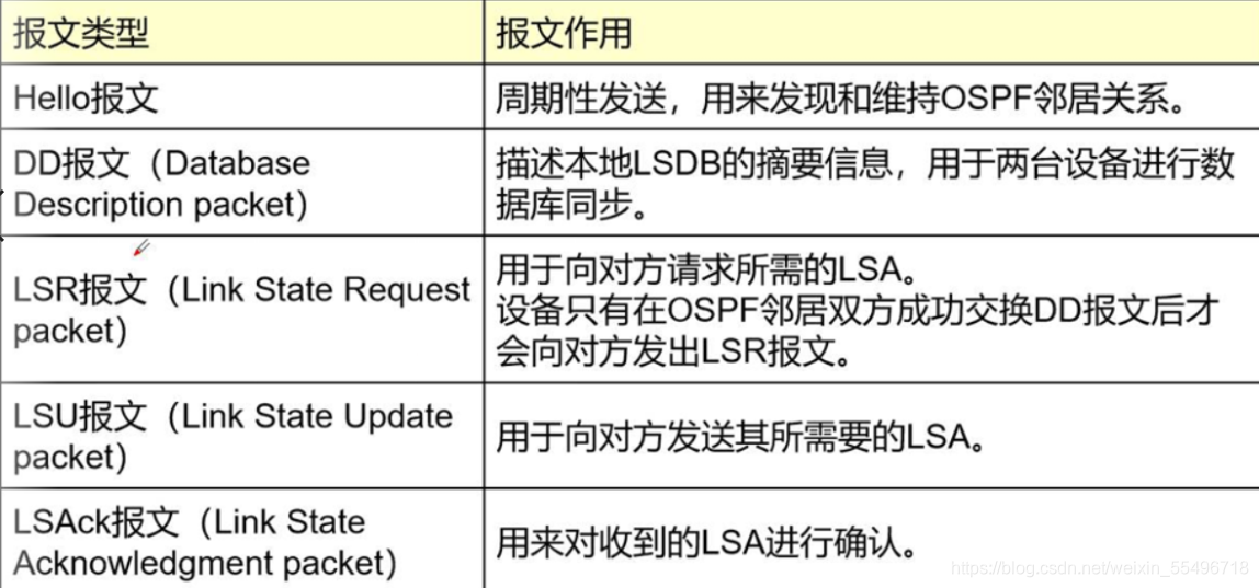 ospf中oe1和oe2的区别 ospf preference ase,ospf中oe1和oe2的区别 ospf preference ase_链路_02,第2张