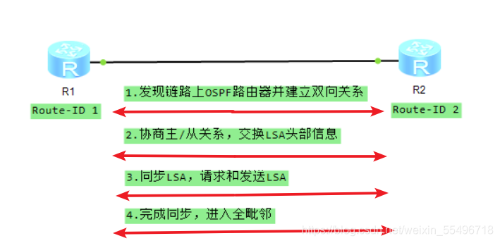 ospf中oe1和oe2的区别 ospf preference ase,ospf中oe1和oe2的区别 ospf preference ase_链路_03,第3张