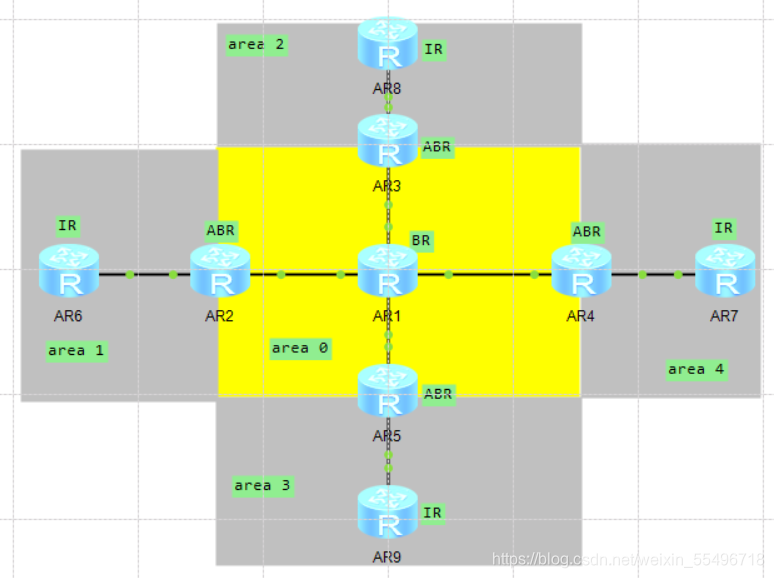 ospf中oe1和oe2的区别 ospf preference ase,ospf中oe1和oe2的区别 ospf preference ase_泛洪_06,第6张