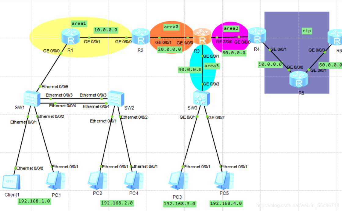 ospf中oe1和oe2的区别 ospf preference ase,ospf中oe1和oe2的区别 ospf preference ase_网络_07,第7张